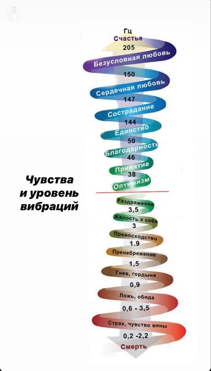 Кундаліні йога — фото 2